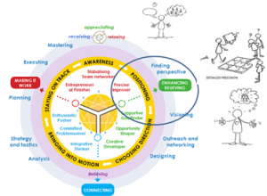 Outercircle positioning icons.png