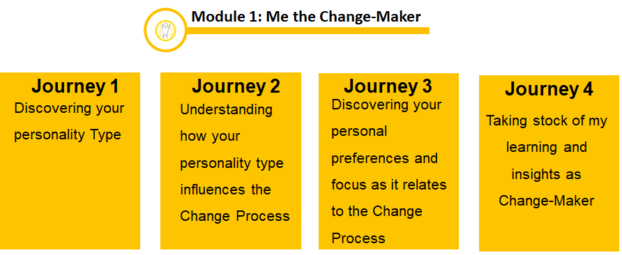 Overview modu;e 1 journeys 1.png