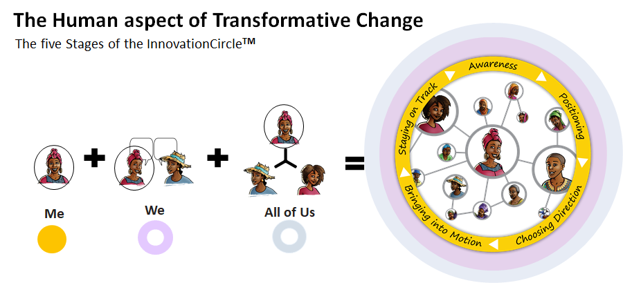 Me we all of us 01.png